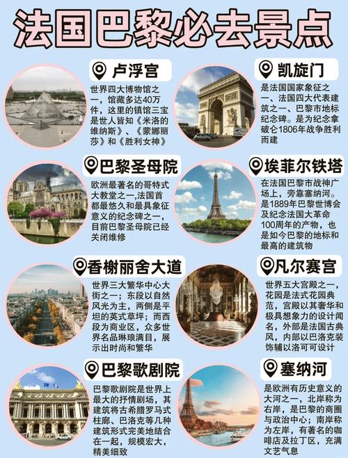 法国的几个景点
