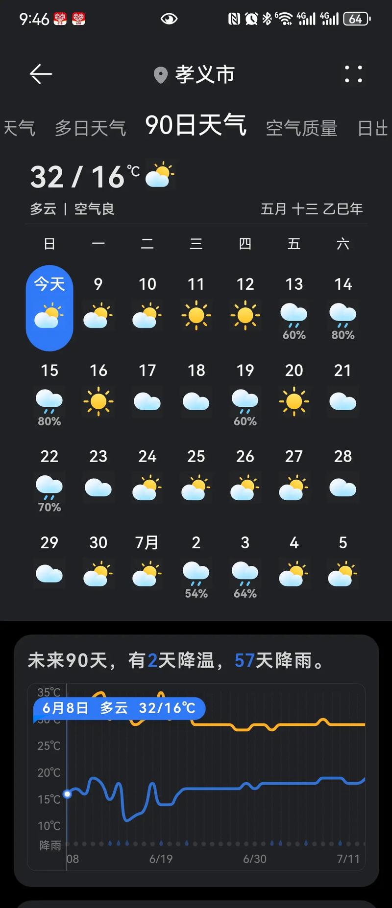 未来90天天气预报查询软件有哪些?