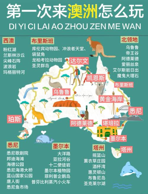 澳大利亚自由行顺序