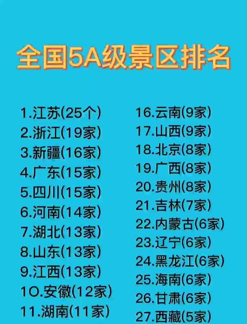 5.1旅游景点排名榜前十名