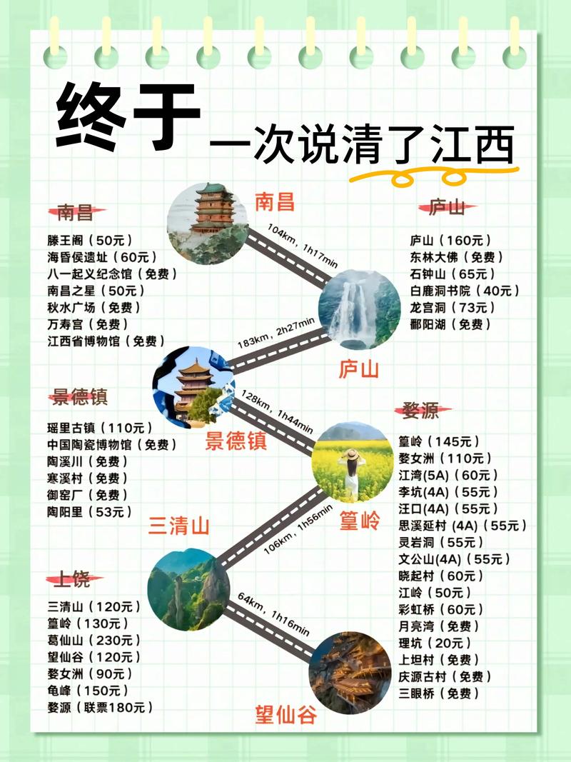 婺源自由行攻略三日游