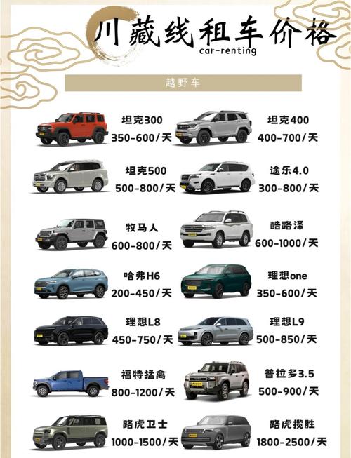 成都租车到拉萨旅游线路安排,需要几天?