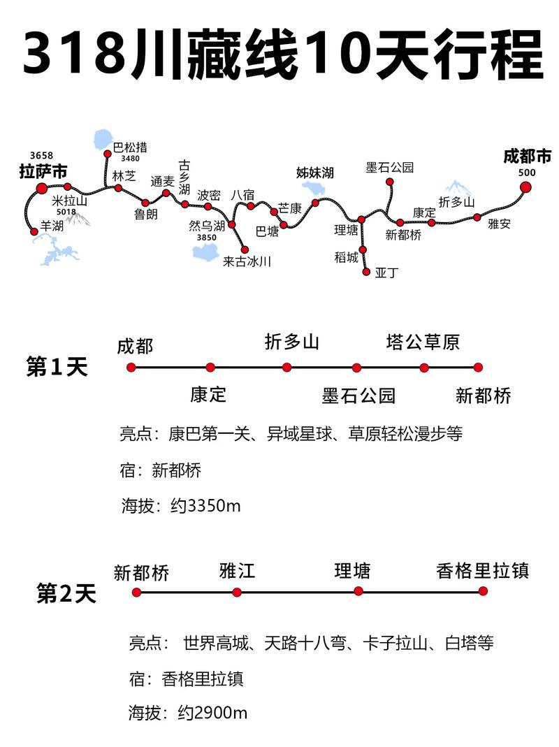 羊湖自驾要门票吗,拉萨羊湖自驾旅游