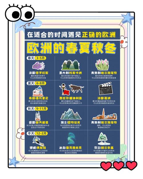 到欧洲旅游一周时间够了吗?