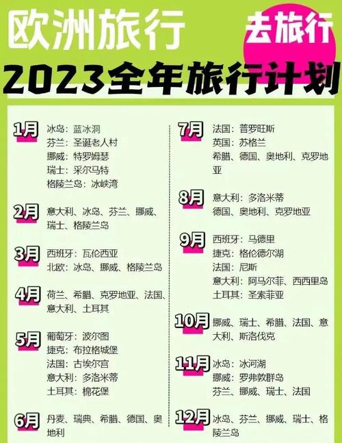 一个人去欧洲旅游大概需要10天五万块够吗?