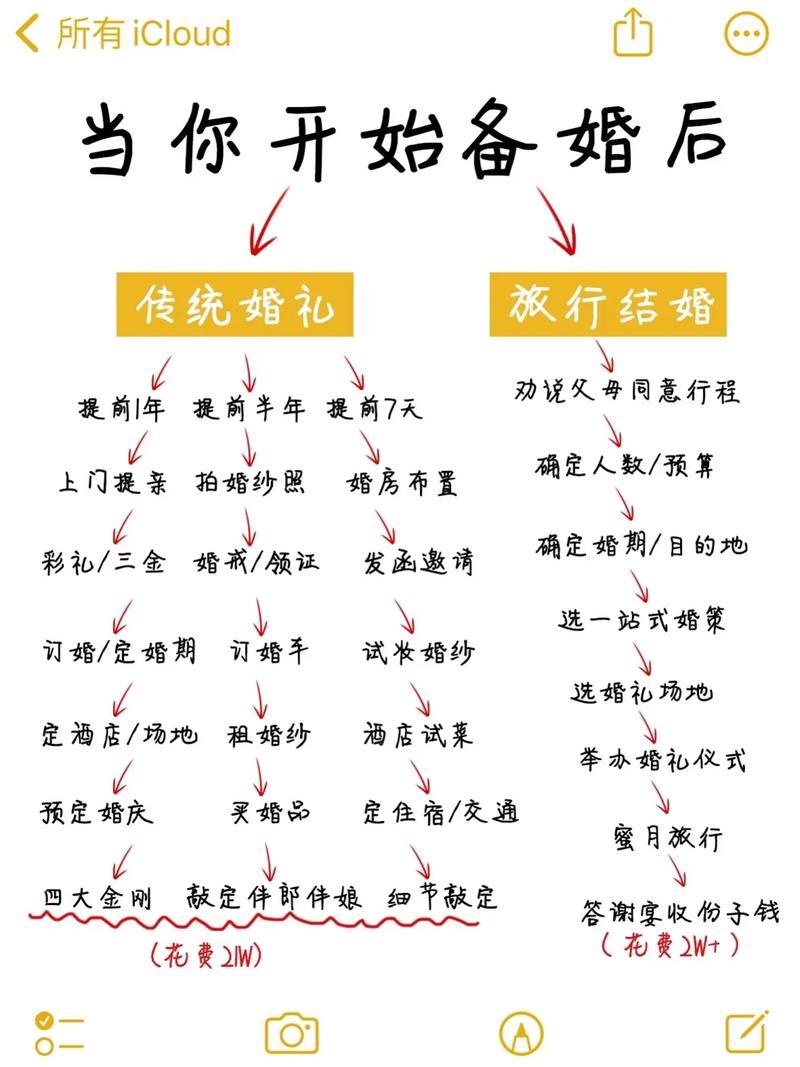 最近想结婚,想了解下旅拍和代拍的区别