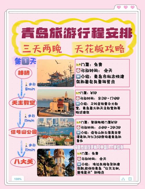 青岛两日游攻略自由行路线