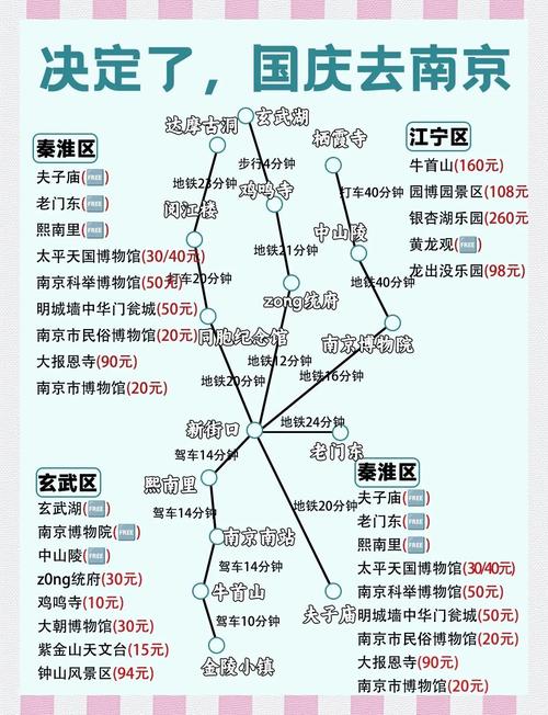 2024南京旅游超详细攻略:路线安排+美食推荐+本地人建议,6-8月去南京...