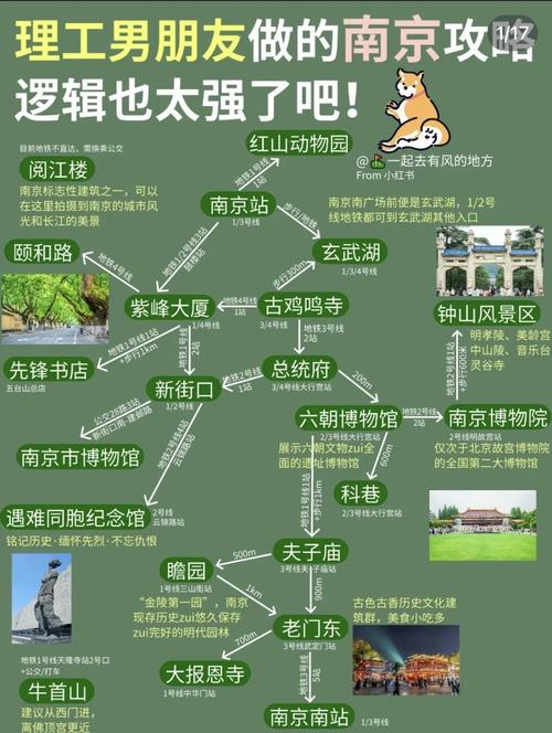 2025南京旅游攻略:写给6-8月去南京的人!去了南京6次才总结出的经验分享...