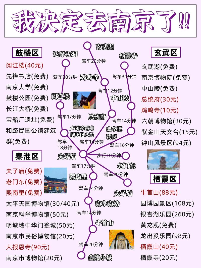 2025南京旅游攻略:去了南京6次才总结出的经验分享,全是避坑大实话!写给...