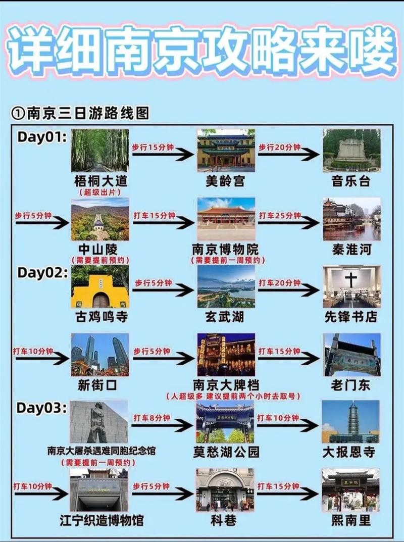 南京旅游攻略百度旅游推荐目的地