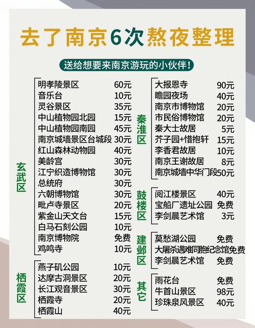 2025南京旅游攻略:去了南京6次才总结出的经验分享~全是避坑大实话!写给...