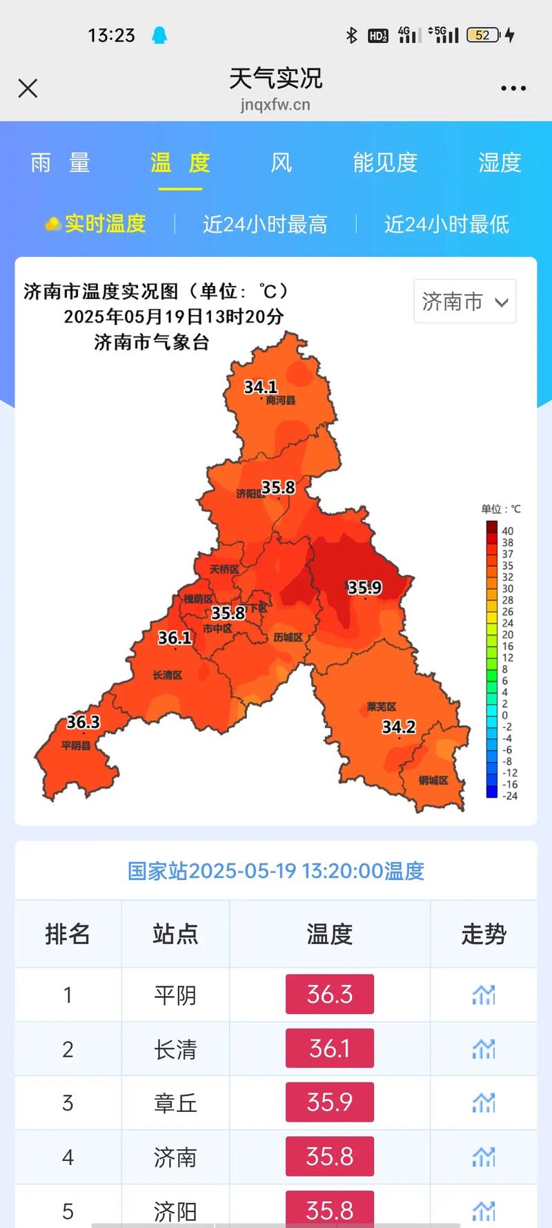 山东天气预报查询一周