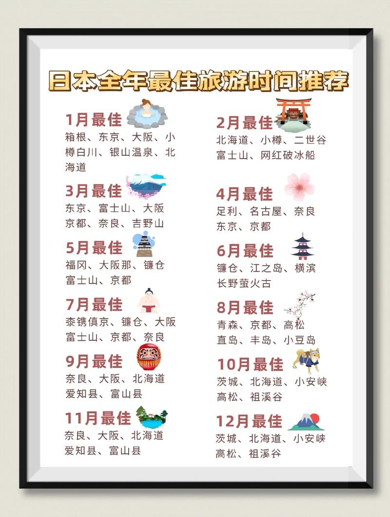 2022年两个人在日本旅行一个星期需要花费多少钱
