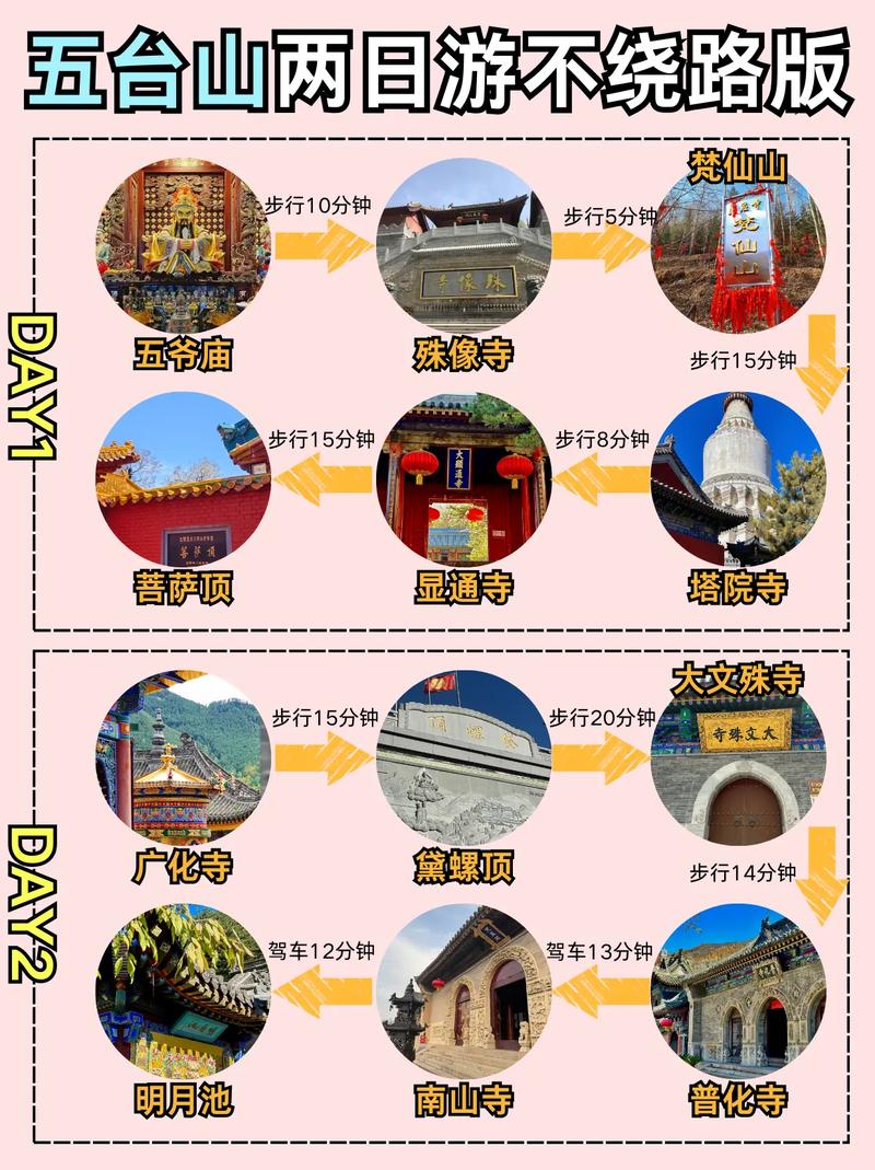 五台山2天1晚人均258旅游攻略来啦!(内含2000字路线规划及注意事项...