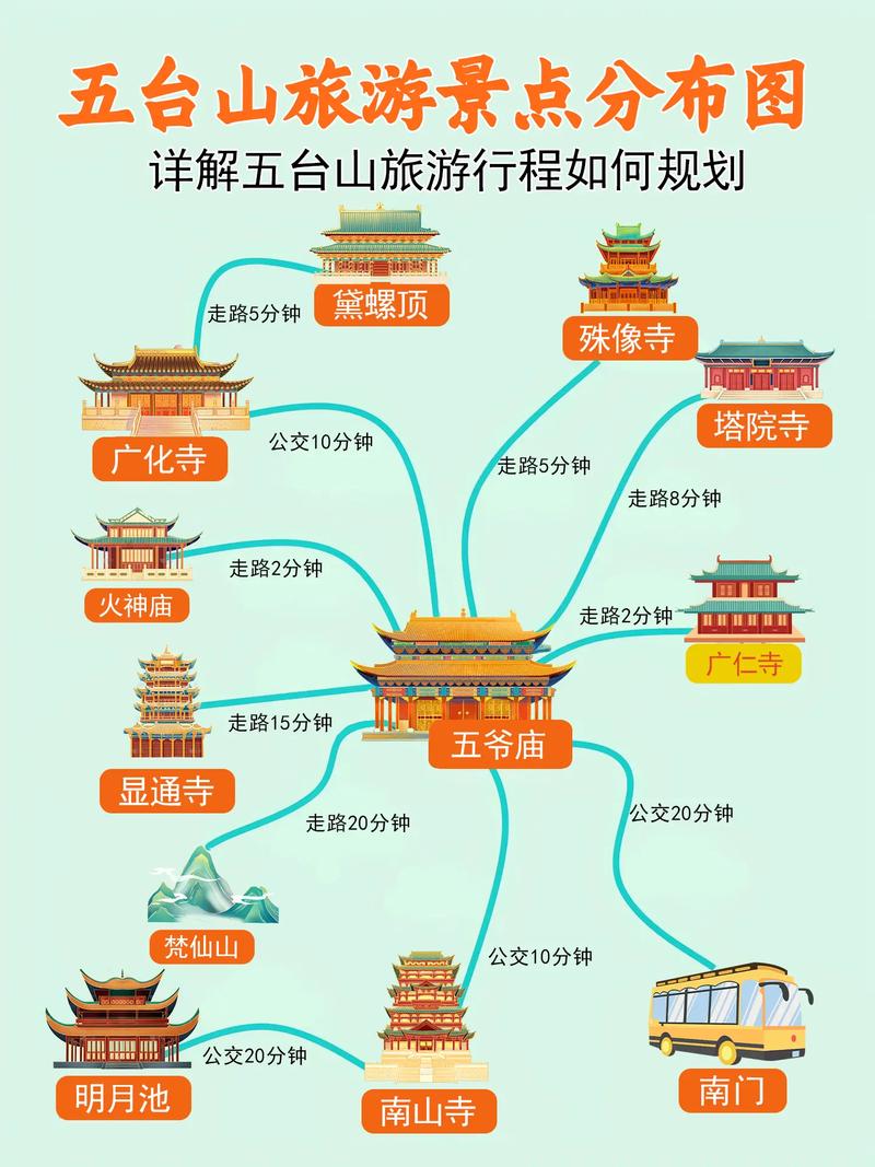 五台山一日游旅游攻略