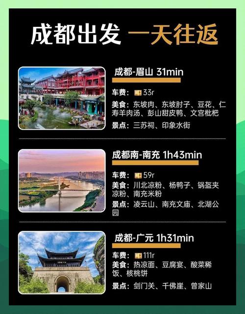 4月份成都周边一日游自驾游最佳地方在哪里