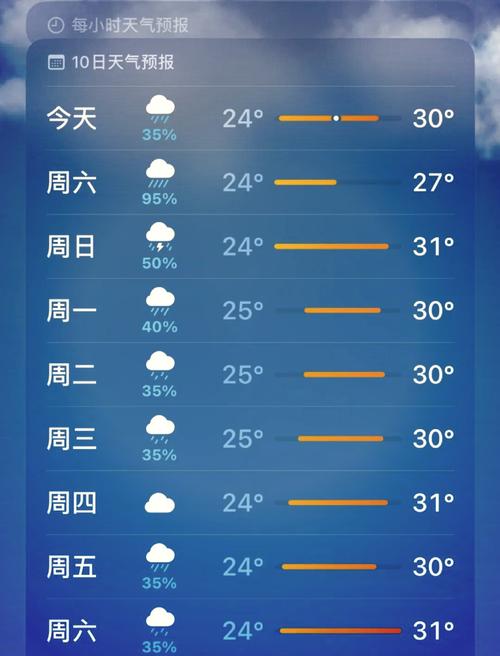 山东青岛一周天气预报山东青岛一周天气预报30天