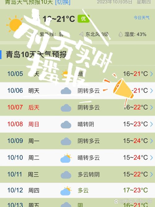 青岛气温近一周的温度