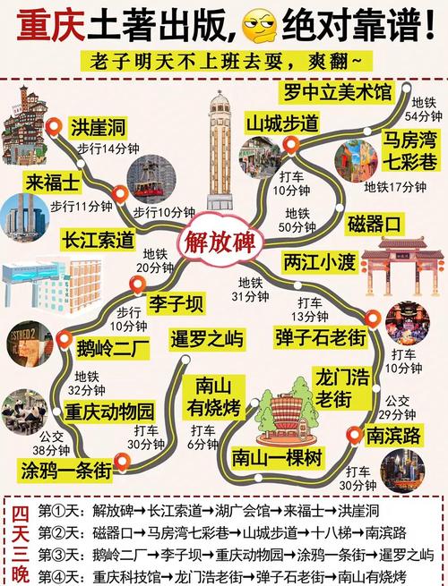 重庆4天旅游攻略怎么安排比较好?要兼顾网红打卡和地道美食。