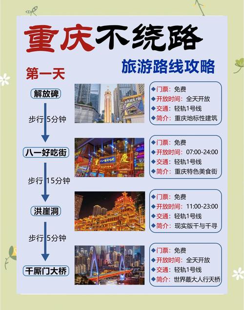 重庆家庭游4天3晚纯玩团详细旅游攻略,懒人必备