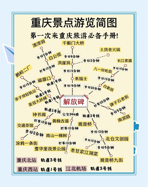 重庆三至四天旅游攻略