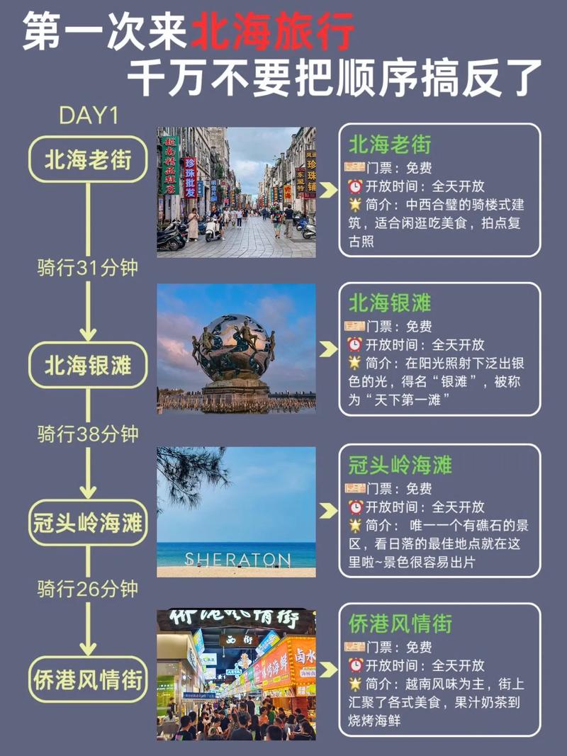 广西旅游攻略景点推荐,5天时间怎么安排能兼顾桂林山水和北海沙滩...