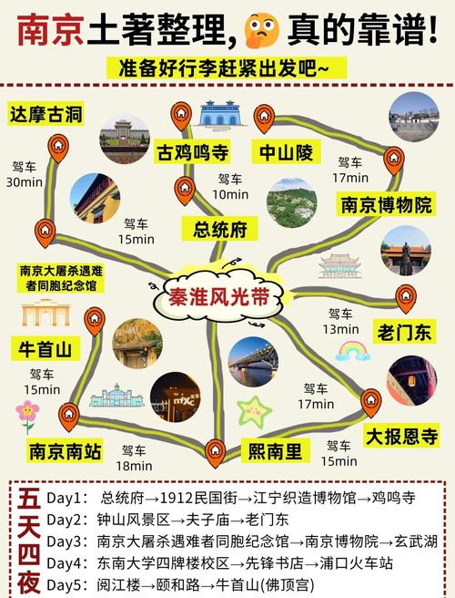 南京一日游最佳路线攻略