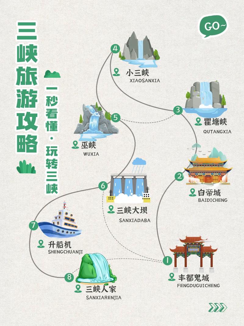 宜昌到三峡旅游可以自己开车去吗?路线攻略分享一下可以吗?