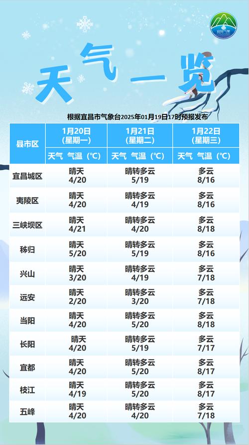 宜昌天气预报查询,一周宜昌天气预报查询
