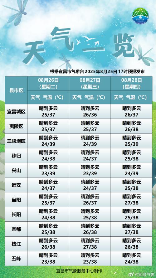 湖北宜昌天气预报湖北宜昌天气预报30天查询百度