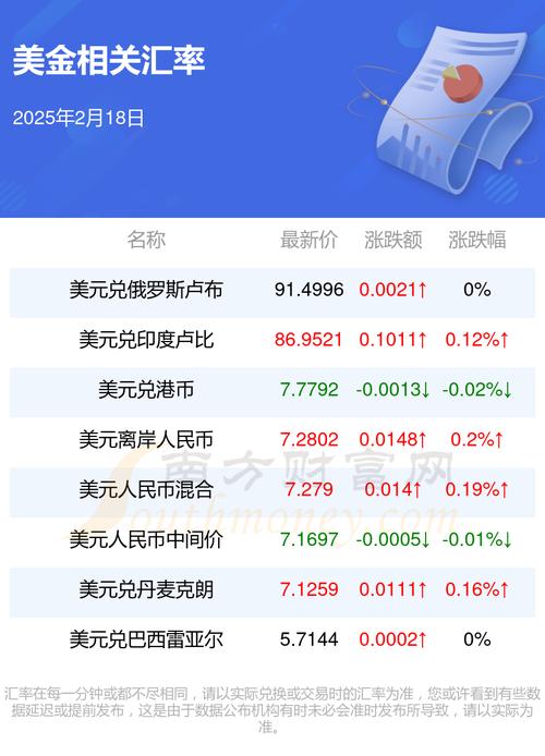 去新西兰旅游需要多少钱