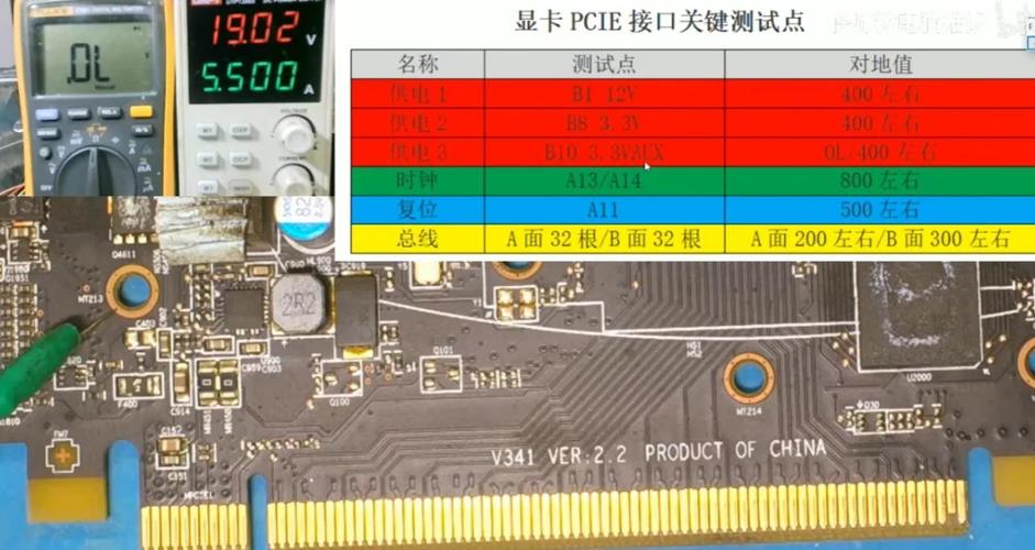 pcie3.0有多快?
