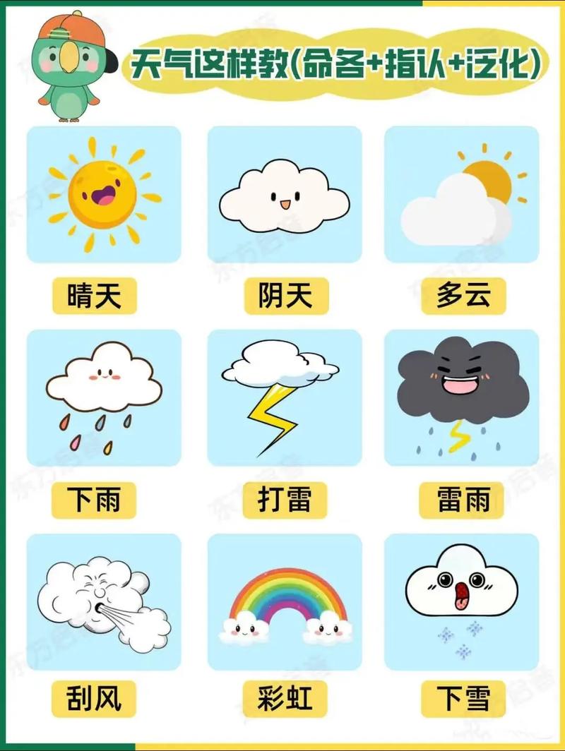 天气情况有哪些
