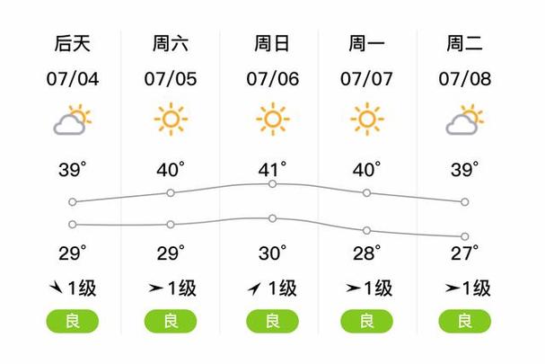 2ol7年5月丨3日滨江区天气晴吗