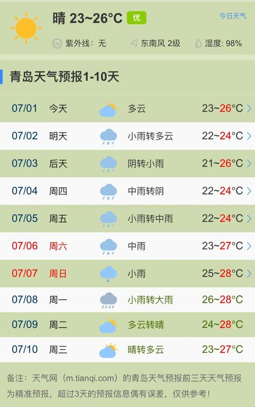 青岛最近这几天的天气预报