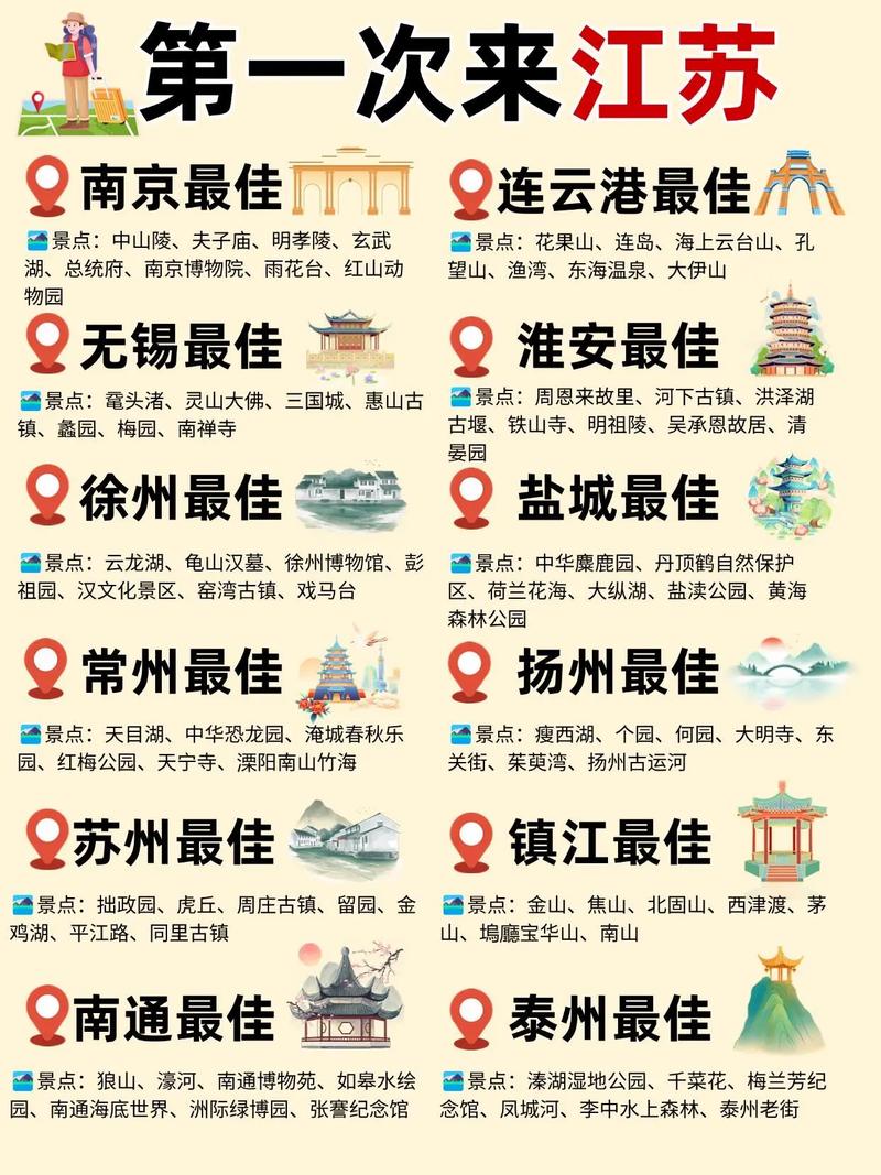 江苏最著名的前十自驾游必去景点攻略,江苏周边自驾游去哪好玩看这边攻略...