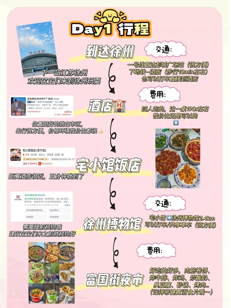 徐州旅游攻略(城市简介,保姆级攻略,美食避坑指南)
