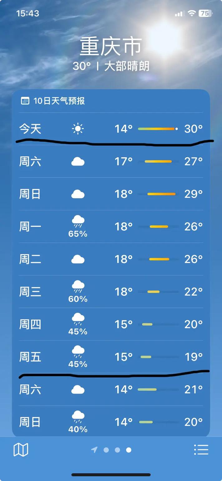 重庆暴雨Ⅲ级预警重庆未来天气预报