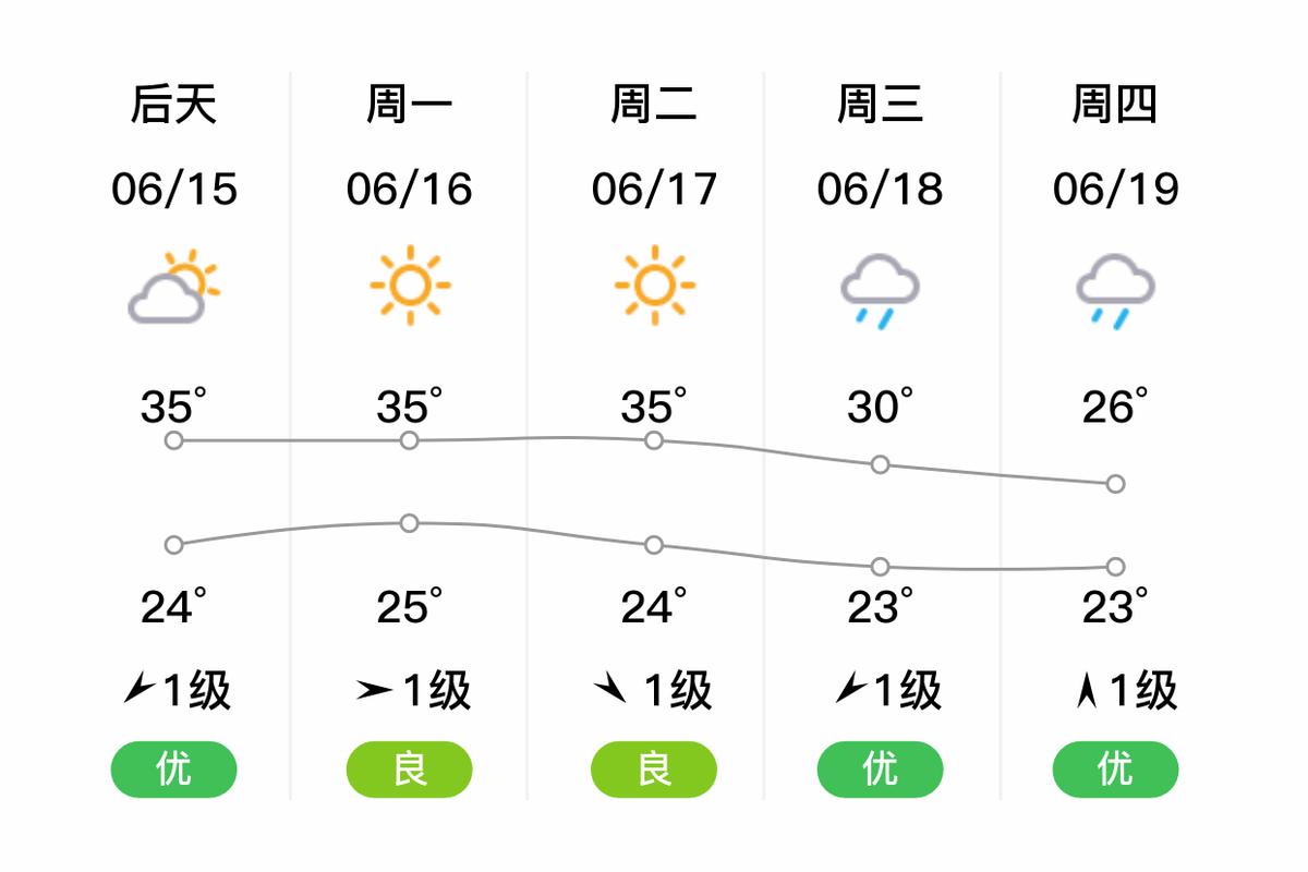 重庆市永川区茶山竹海下雪了吗