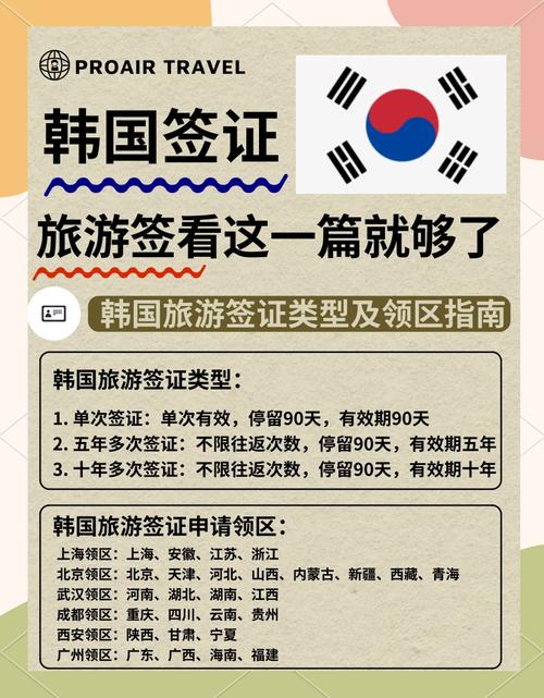 韩国旅游签多久能往返韩国?