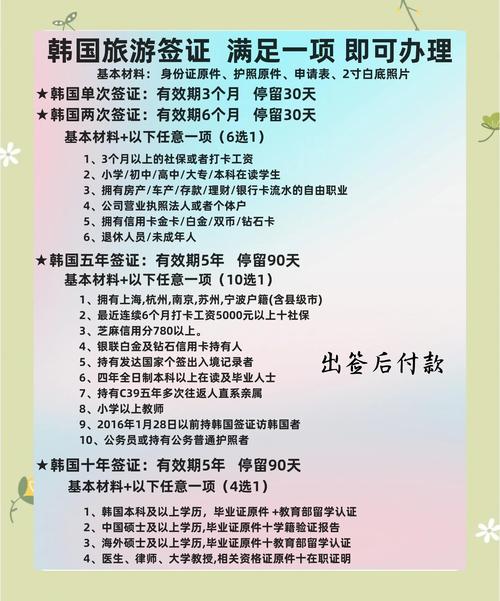 韩国签证多久能下来