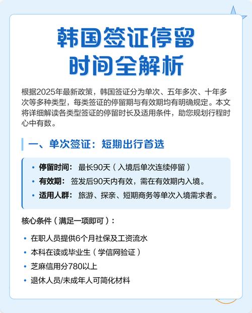 韩国旅游签证五年多次往返一次比较多可以停留多少天?