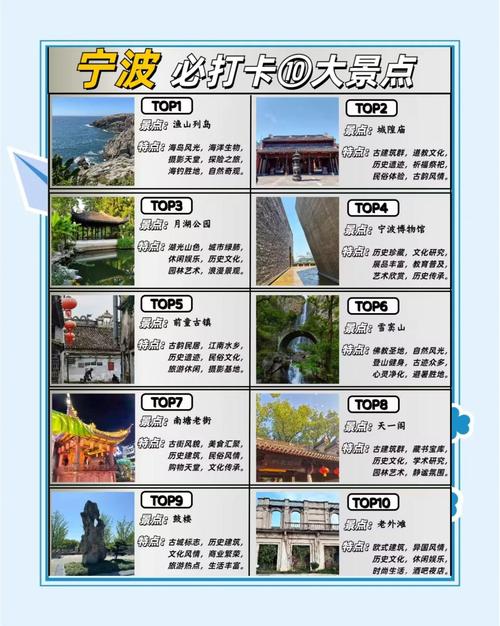 宁波旅游必去的前十景点有哪些?宁波旅游必去景点排名榜前十名