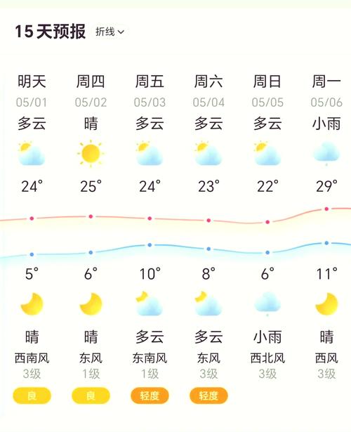 山西太原近十天天气预报