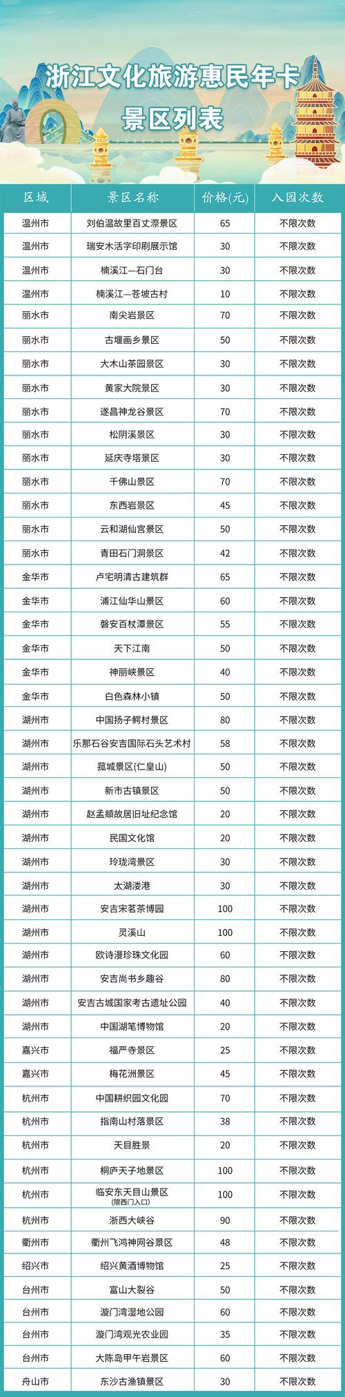 浙江旅游年卡办理流程