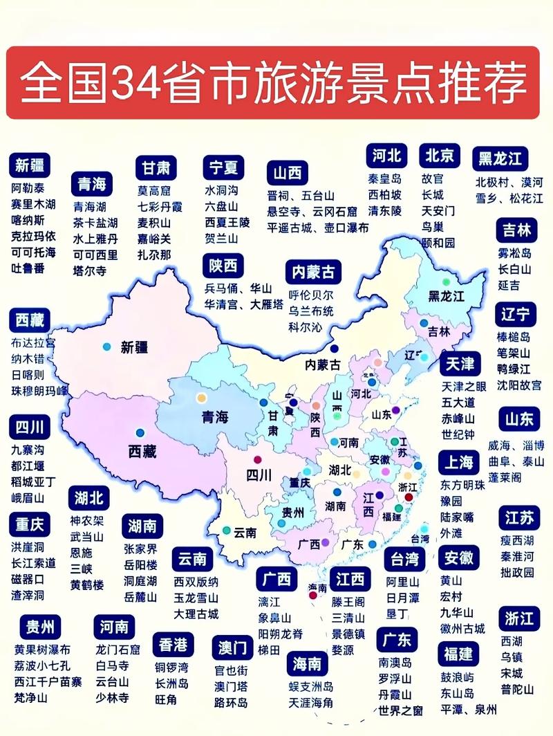 全国各地著名旅游