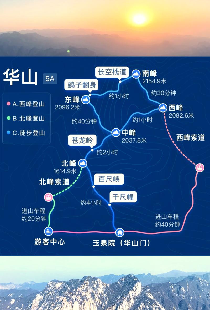 华山一日游最佳路线及旅游攻略