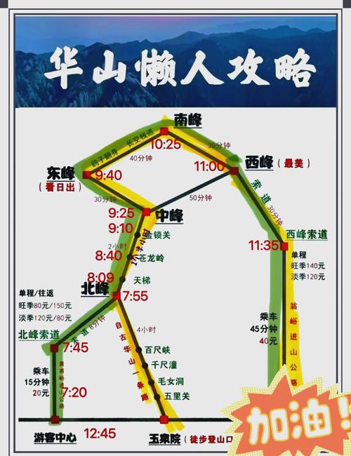 华山风景区旅游攻略