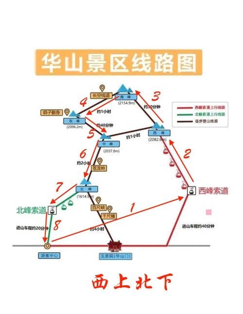华山最佳登山路线攻略